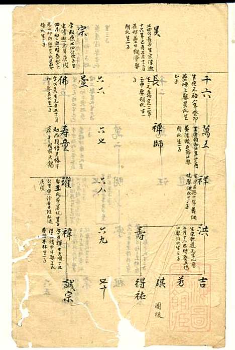 冯氏宗谱_冯景铭_12册_清光绪28年(1902_冯氏家谱_十