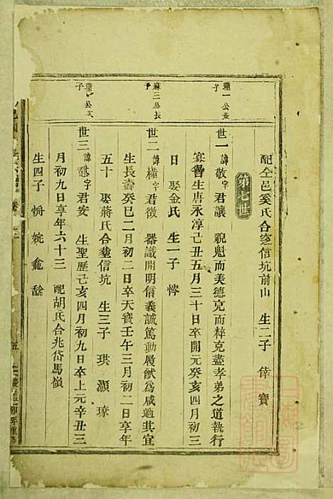 东阳癓国楼氏宗谱_3册_东阳楼氏_清嘉庆24年(1819_东阳癓国楼氏家谱_二