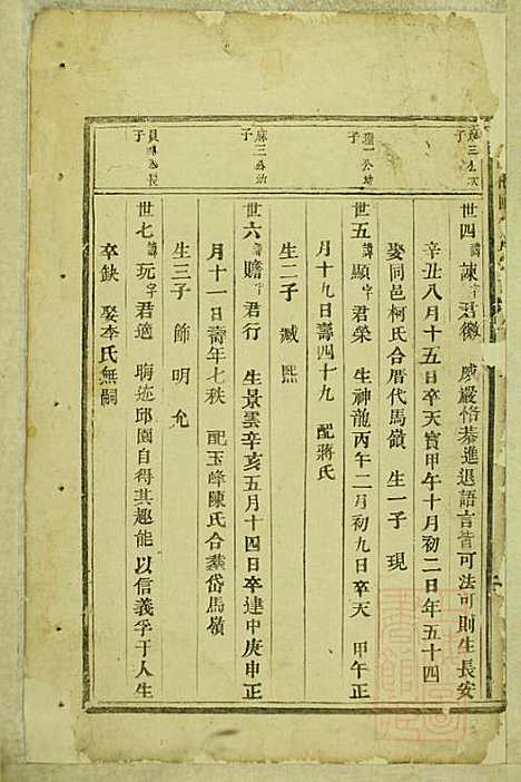 东阳癓国楼氏宗谱_3册_东阳楼氏_清嘉庆24年(1819_东阳癓国楼氏家谱_二