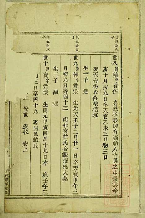 东阳癓国楼氏宗谱_3册_东阳楼氏_清嘉庆24年(1819_东阳癓国楼氏家谱_二