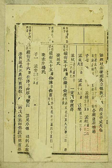 东阳陆氏宗谱_陆庆培_5册_东阳陆氏_清同治10年(1871_东阳陆氏家谱_二