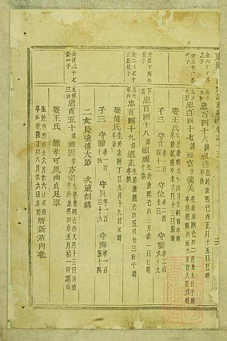 东阳陆氏宗谱_陆庆培_5册_东阳陆氏_清同治10年(1871_东阳陆氏家谱_四