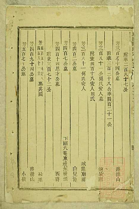 东阳陆氏宗谱_陆庆培_5册_东阳陆氏_清同治10年(1871_东阳陆氏家谱_七