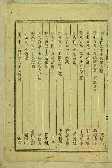 东阳陆氏宗谱_陆庆培_5册_东阳陆氏_清同治10年(1871_东阳陆氏家谱_七