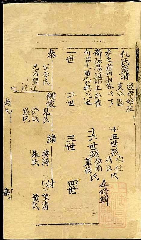 仇氏宗谱_仇裕高、仇显邦_9册_文会堂_清光绪3年(1877_仇氏家谱_二