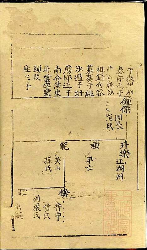 仇氏宗谱_仇裕高、仇显邦_9册_文会堂_清光绪3年(1877_仇氏家谱_二