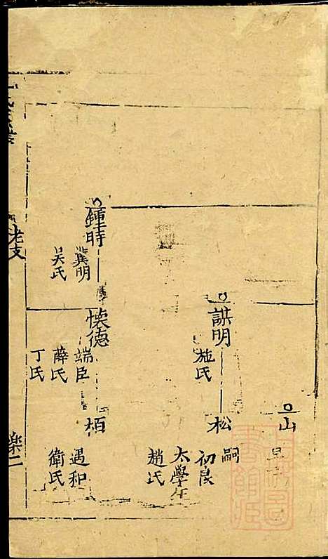 仇氏宗谱_仇裕高、仇显邦_9册_文会堂_清光绪3年(1877_仇氏家谱_二