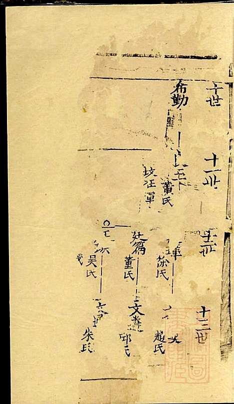 仇氏宗谱_仇裕高、仇显邦_9册_文会堂_清光绪3年(1877_仇氏家谱_三