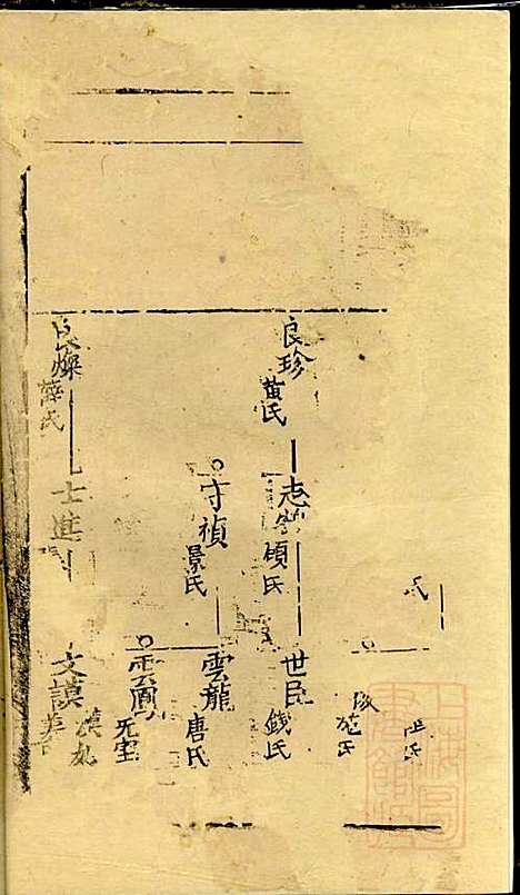 仇氏宗谱_仇裕高、仇显邦_9册_文会堂_清光绪3年(1877_仇氏家谱_三