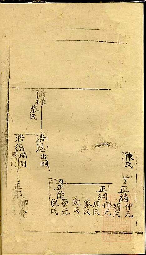 仇氏宗谱_仇裕高、仇显邦_9册_文会堂_清光绪3年(1877_仇氏家谱_三