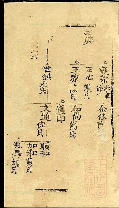 仇氏宗谱_仇裕高、仇显邦_9册_文会堂_清光绪3年(1877_仇氏家谱_五