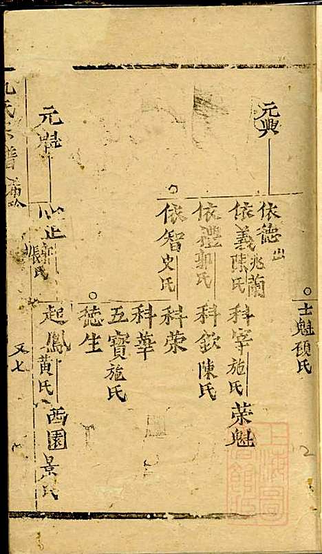 仇氏宗谱_仇裕高、仇显邦_9册_文会堂_清光绪3年(1877_仇氏家谱_五