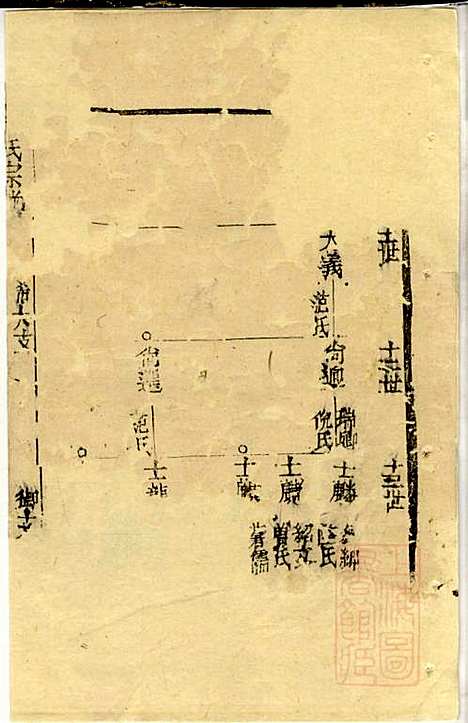 仇氏宗谱_仇裕高、仇显邦_9册_文会堂_清光绪3年(1877_仇氏家谱_六