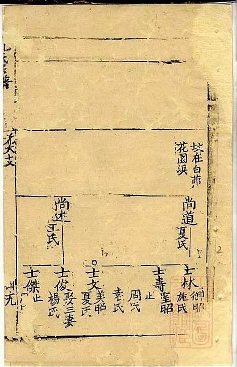 仇氏宗谱_仇裕高、仇显邦_9册_文会堂_清光绪3年(1877_仇氏家谱_六