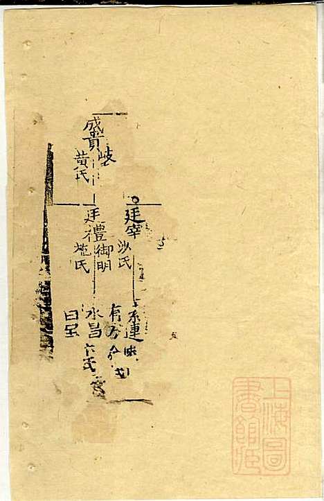 仇氏宗谱_仇裕高、仇显邦_9册_文会堂_清光绪3年(1877_仇氏家谱_七