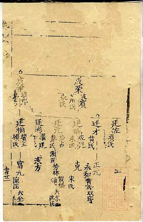 仇氏宗谱_仇裕高、仇显邦_9册_文会堂_清光绪3年(1877_仇氏家谱_七