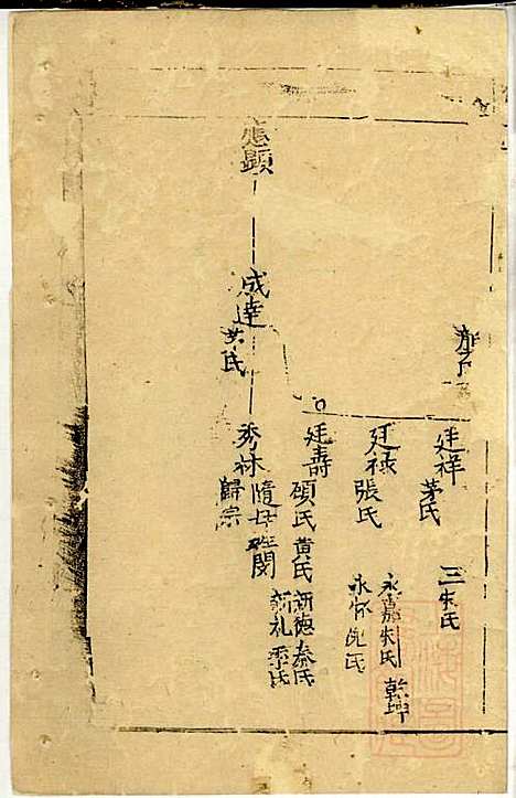 仇氏宗谱_仇裕高、仇显邦_9册_文会堂_清光绪3年(1877_仇氏家谱_七