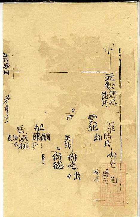 仇氏宗谱_仇裕高、仇显邦_9册_文会堂_清光绪3年(1877_仇氏家谱_八