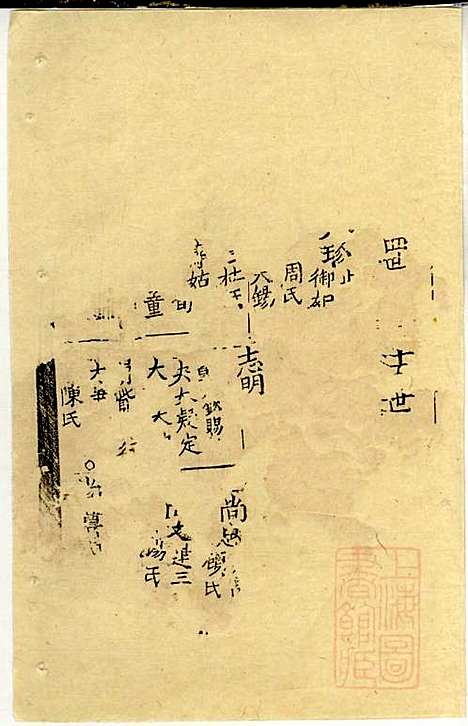 仇氏宗谱_仇裕高、仇显邦_9册_文会堂_清光绪3年(1877_仇氏家谱_九