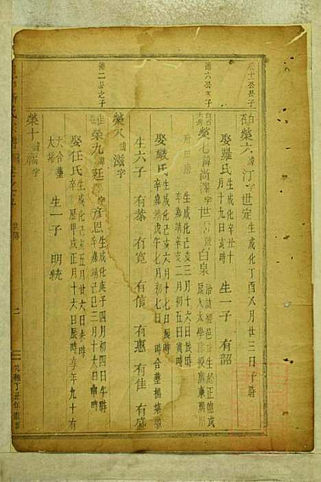 白石斯氏宗谱_斯季秀_8册_东阳斯氏_清光绪3年(1877_白石斯氏家谱_一