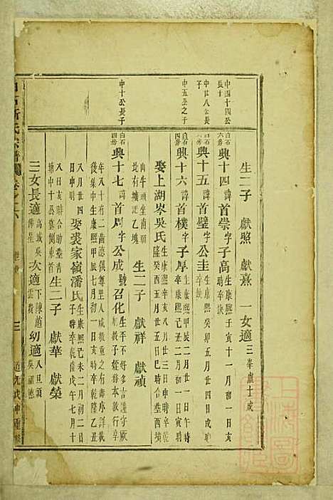 白石斯氏宗谱_斯献德_6册_东阳斯氏_清道光28年(1848_白石斯氏家谱_二