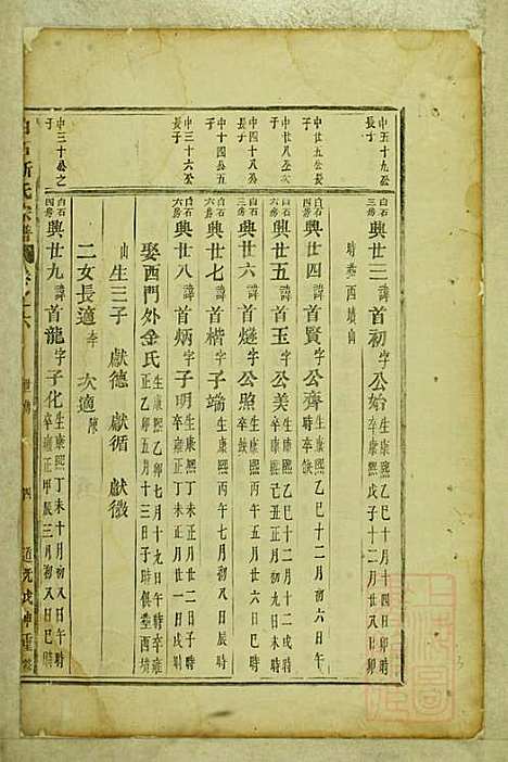 白石斯氏宗谱_斯献德_6册_东阳斯氏_清道光28年(1848_白石斯氏家谱_二