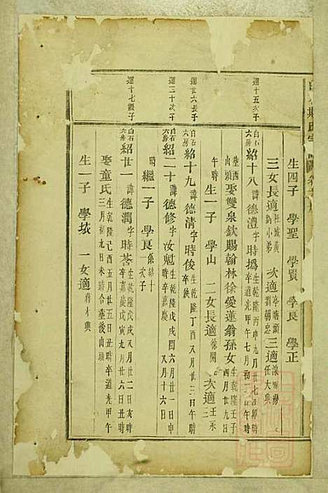 白石斯氏宗谱_斯献德_6册_东阳斯氏_清道光28年(1848_白石斯氏家谱_四