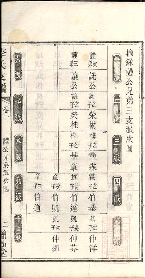 李氏支谱_李忠恕_6册_锦心堂_清同治13年(1874_李氏支谱_二