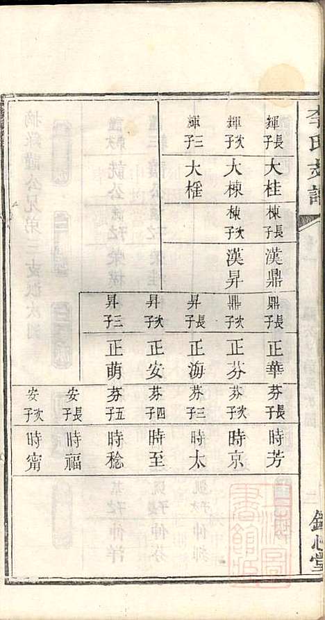 李氏支谱_李忠恕_6册_锦心堂_清同治13年(1874_李氏支谱_二