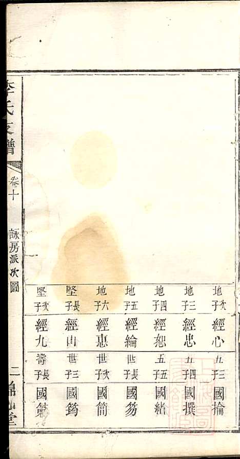 李氏支谱_李忠恕_6册_锦心堂_清同治13年(1874_李氏支谱_六