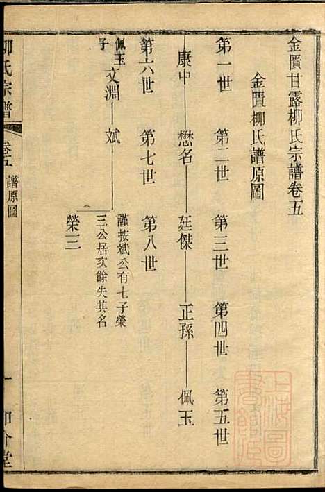 金匮甘露柳氏宗谱_柳畅_8册_和介堂_清光绪19年(1893_金匮甘露柳氏家谱_五