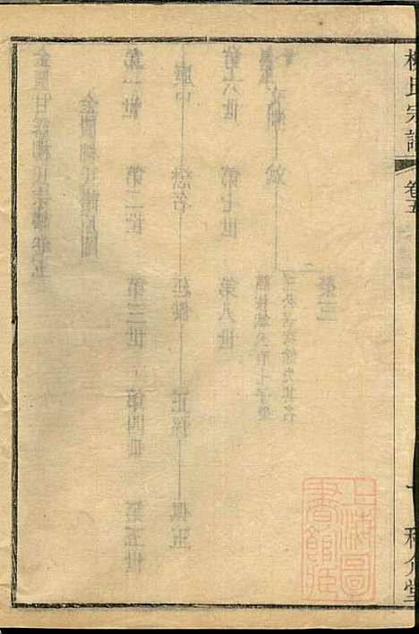 金匮甘露柳氏宗谱_柳畅_8册_和介堂_清光绪19年(1893_金匮甘露柳氏家谱_五