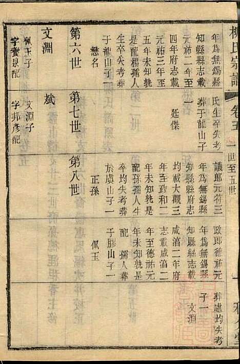 金匮甘露柳氏宗谱_柳畅_8册_和介堂_清光绪19年(1893_金匮甘露柳氏家谱_五