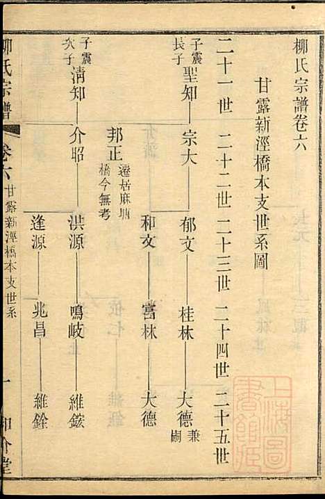 金匮甘露柳氏宗谱_柳畅_8册_和介堂_清光绪19年(1893_金匮甘露柳氏家谱_六