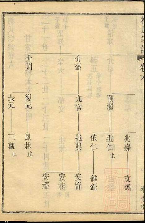 金匮甘露柳氏宗谱_柳畅_8册_和介堂_清光绪19年(1893_金匮甘露柳氏家谱_六