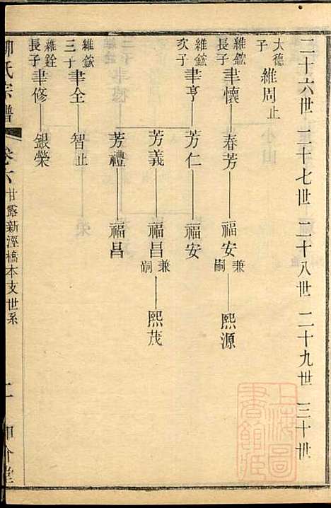 金匮甘露柳氏宗谱_柳畅_8册_和介堂_清光绪19年(1893_金匮甘露柳氏家谱_六