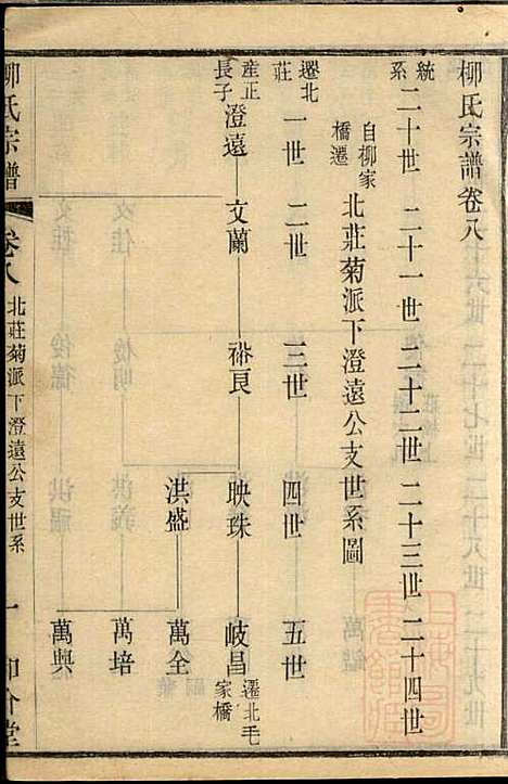 金匮甘露柳氏宗谱_柳畅_8册_和介堂_清光绪19年(1893_金匮甘露柳氏家谱_八