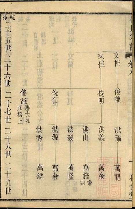 金匮甘露柳氏宗谱_柳畅_8册_和介堂_清光绪19年(1893_金匮甘露柳氏家谱_八