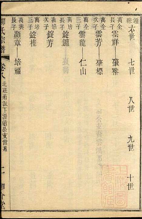 金匮甘露柳氏宗谱_柳畅_8册_和介堂_清光绪19年(1893_金匮甘露柳氏家谱_八