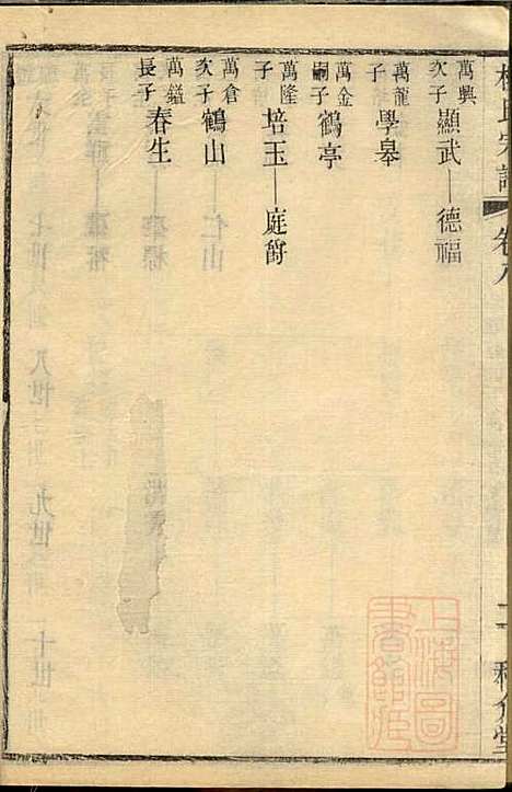 金匮甘露柳氏宗谱_柳畅_8册_和介堂_清光绪19年(1893_金匮甘露柳氏家谱_八