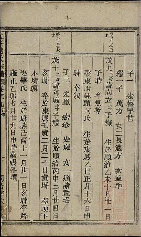 金峰楼氏宗谱_6册_诸暨楼氏_清同治10年(1871_金峰楼氏家谱_二