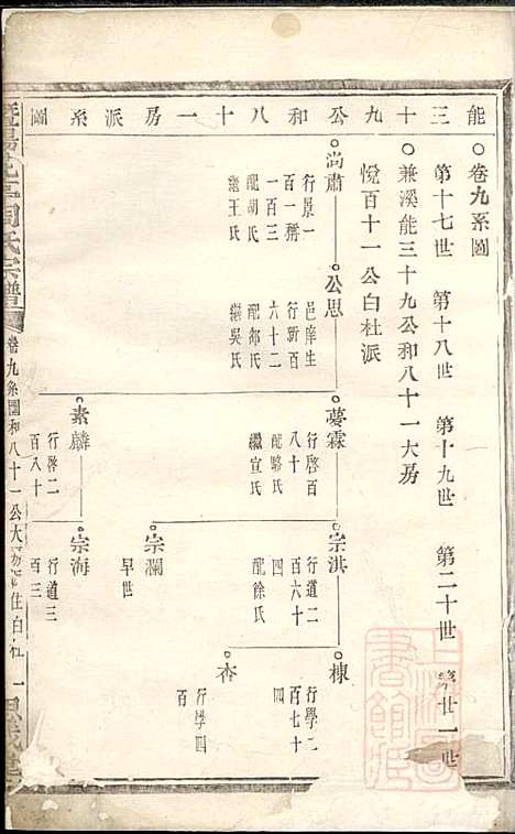 暨阳花亭周氏宗谱_周镛_10册_思成堂_清道光25年(1845_暨阳花亭周氏家谱_四