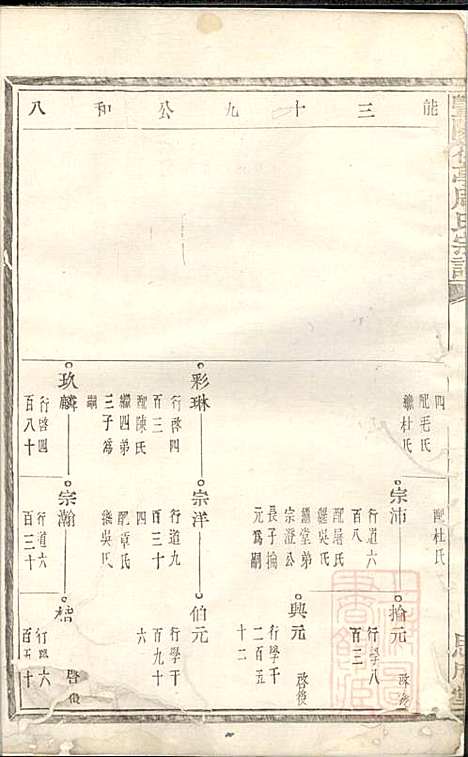 暨阳花亭周氏宗谱_周镛_10册_思成堂_清道光25年(1845_暨阳花亭周氏家谱_四