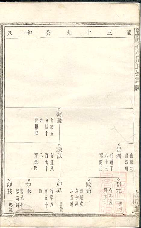 暨阳花亭周氏宗谱_周镛_10册_思成堂_清道光25年(1845_暨阳花亭周氏家谱_四