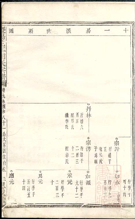 暨阳花亭周氏宗谱_周镛_10册_思成堂_清道光25年(1845_暨阳花亭周氏家谱_四