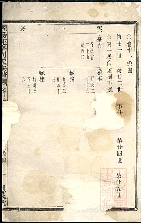 暨阳花亭周氏宗谱_周镛_10册_思成堂_清道光25年(1845_暨阳花亭周氏家谱_五