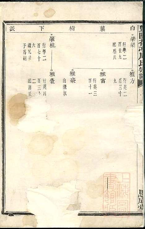 暨阳花亭周氏宗谱_周镛_10册_思成堂_清道光25年(1845_暨阳花亭周氏家谱_五