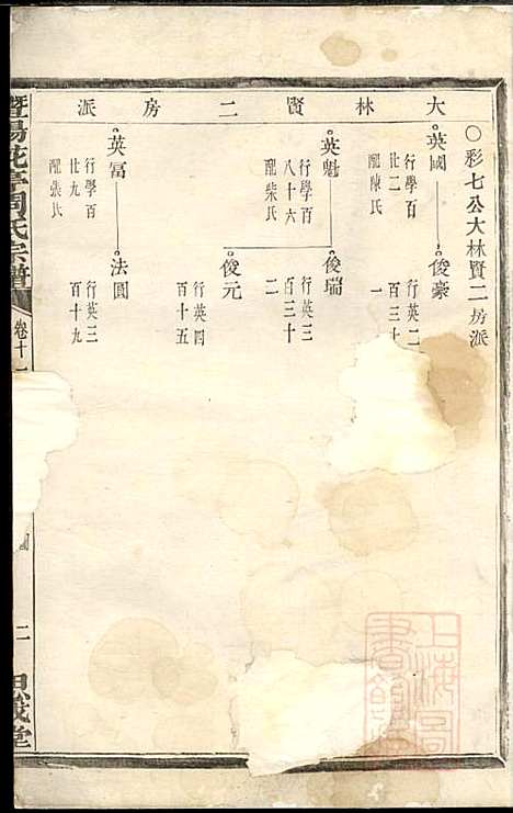 暨阳花亭周氏宗谱_周镛_10册_思成堂_清道光25年(1845_暨阳花亭周氏家谱_五