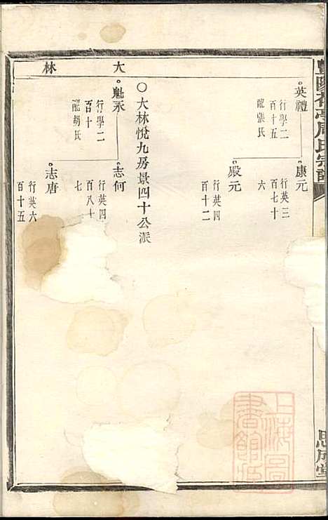 暨阳花亭周氏宗谱_周镛_10册_思成堂_清道光25年(1845_暨阳花亭周氏家谱_五