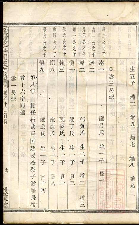 暨阳花亭周氏宗谱_周镛_10册_思成堂_清道光25年(1845_暨阳花亭周氏家谱_六